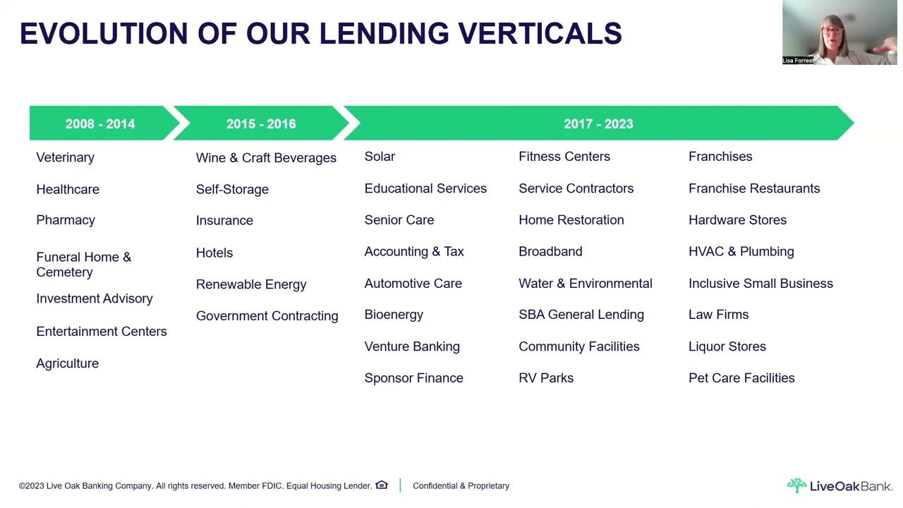 Session 7: Financing (SBA Loans & Lenders)